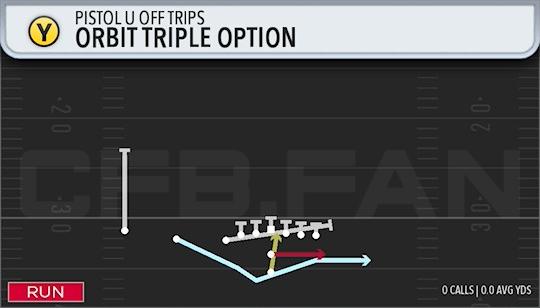 ORBIT TRIPLE OPTION