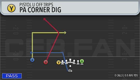 PA CORNER DIG