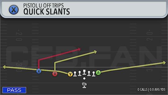 QUICK SLANTS