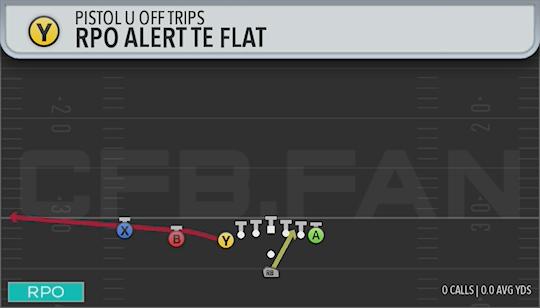 RPO ALERT TE FLAT