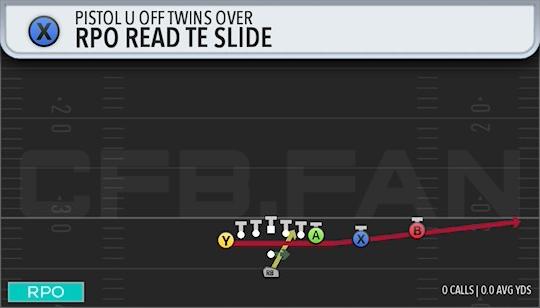 RPO READ TE SLIDE