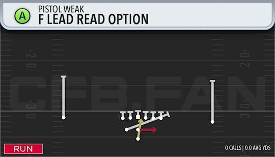 F LEAD READ OPTION