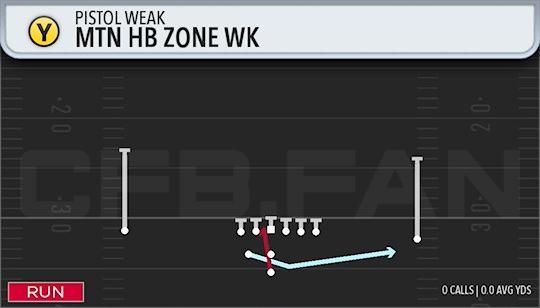 MTN HB ZONE WK