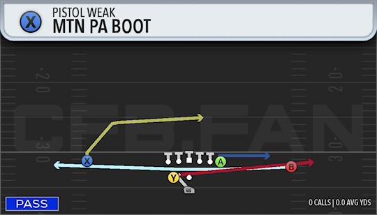 MTN PA BOOT