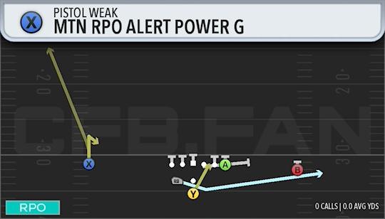 MTN RPO ALERT POWER G