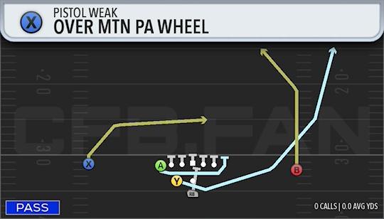 OVER MTN PA WHEEL