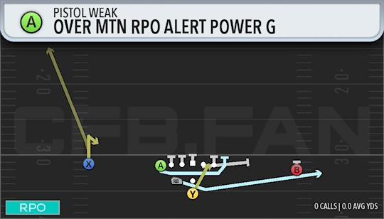 OVER MTN RPO ALERT POWER G