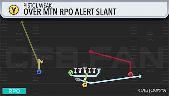 OVER MTN RPO ALERT SLANT