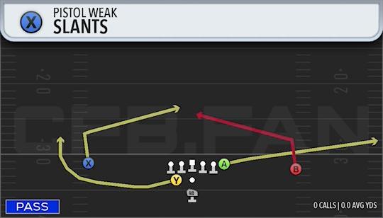 SLANTS
