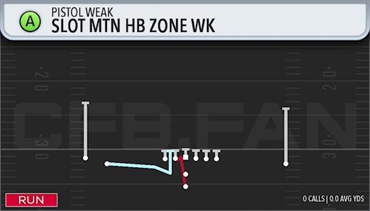 SLOT MTN HB ZONE WK