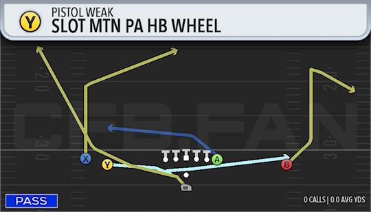SLOT MTN PA HB WHEEL