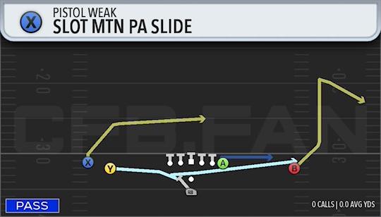 SLOT MTN PA SLIDE