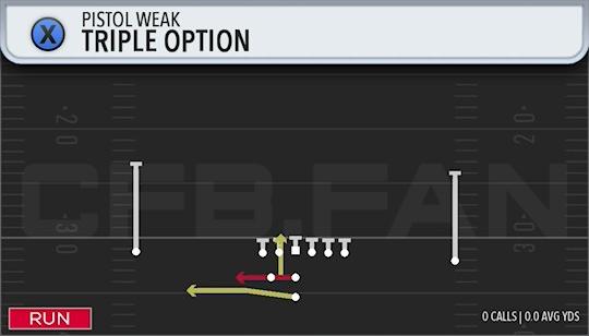 TRIPLE OPTION