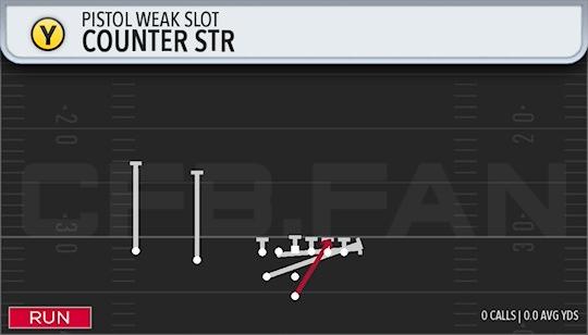 COUNTER STIR