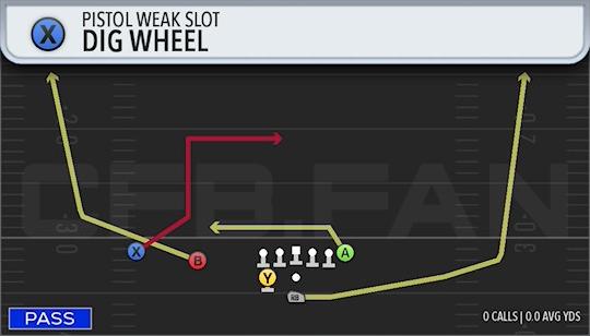 DIG WHEEL