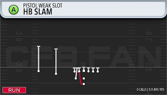 HB SLAM