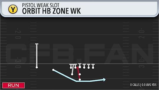 ORBIT HB ZONE WK