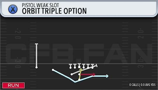 ORBIT TRIPLE OPTION
