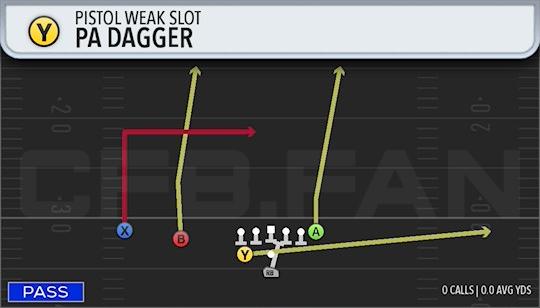 PA DAGGER