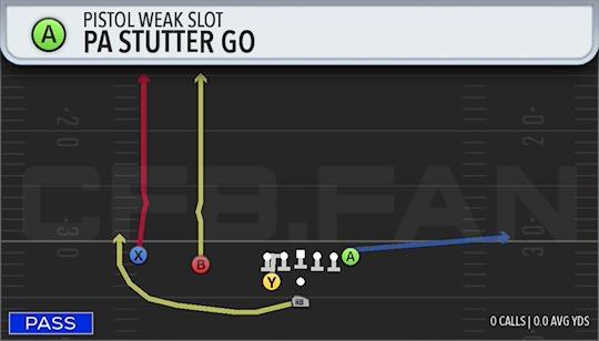 PA STUTTER GO