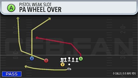 PA WHEEL OVER