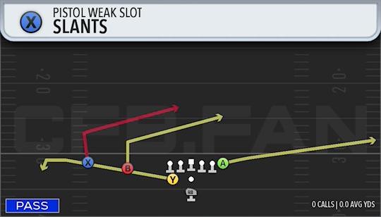 SLANTS