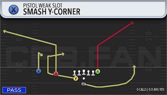 SMASH Y-CORNER