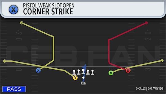 CORNER STRIKE