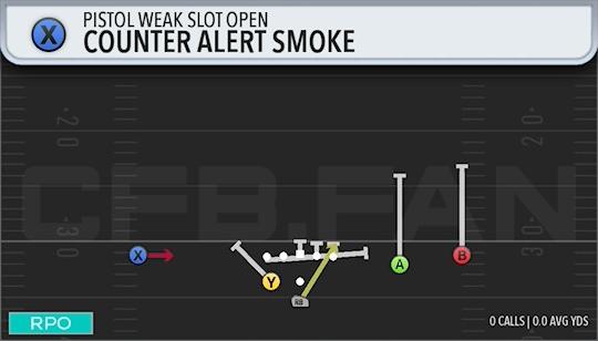 COUNTER ALERT SMOKE