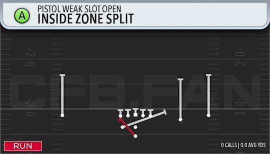 INSIDE ZONE SPLIT