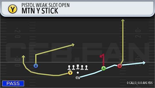 MTN Y STICK