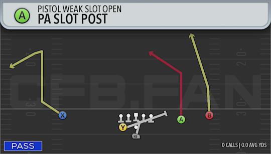 PA SLOT POST
