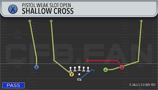 SHALLOW CROSS
