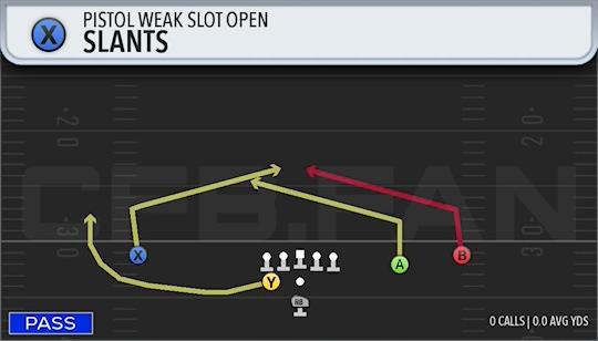 SLANTS