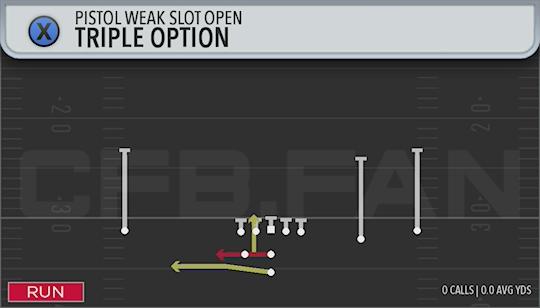 TRIPLE OPTION