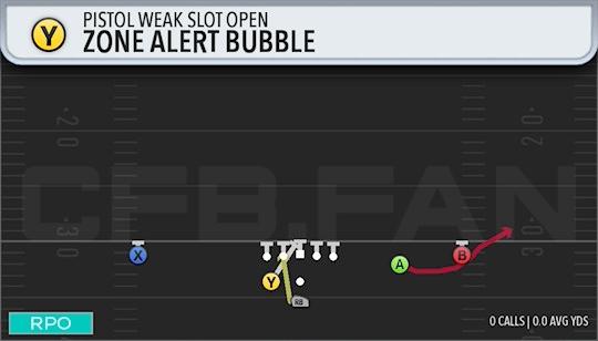 ZONE ALERT BUBBLE