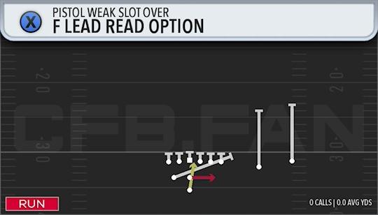 F LEAD READ OPTION
