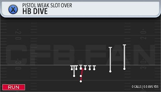 HB DIVE
