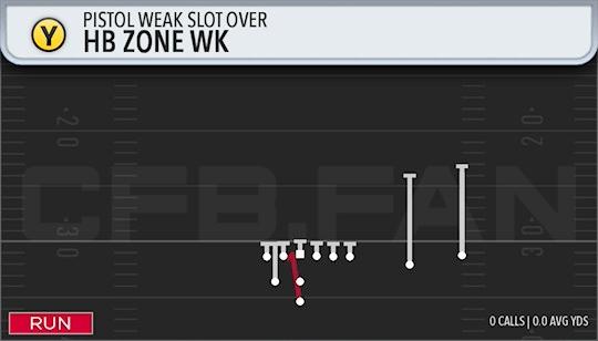 HB ZONE WK
