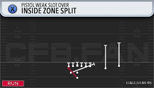 INSIDE ZONE SPLIT