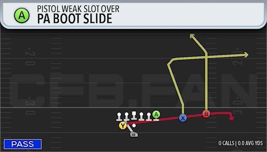 PA BOOT SLIDE