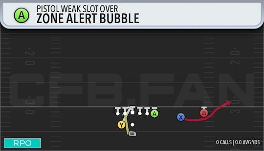 ZONE ALERT BUBBLE