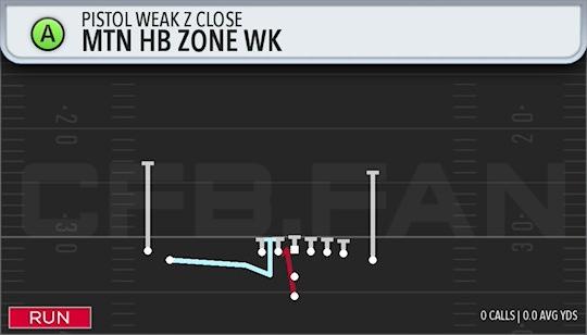 MTN HB ZONE WK