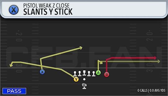 SLANTS Y STICK