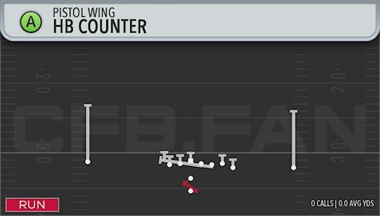 HB COUNTER
