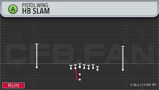 HB SLAM
