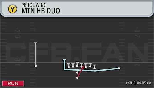 MTN HB DUO