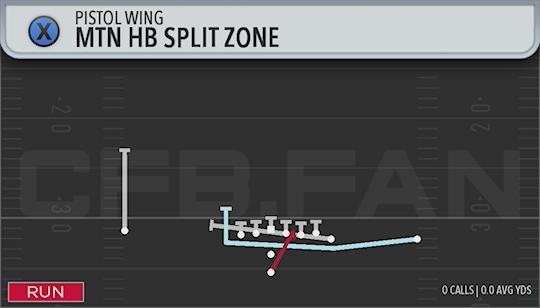 MTN HB SPLIT ZONE