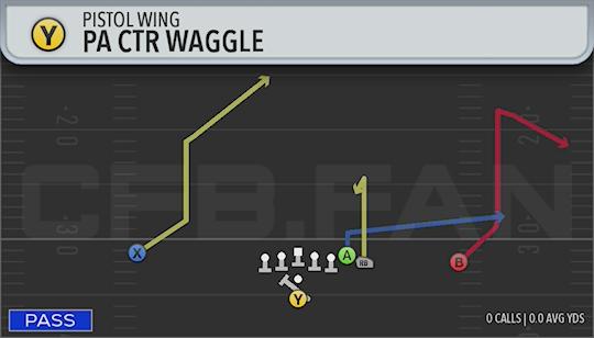 PA CTR WAGGLE