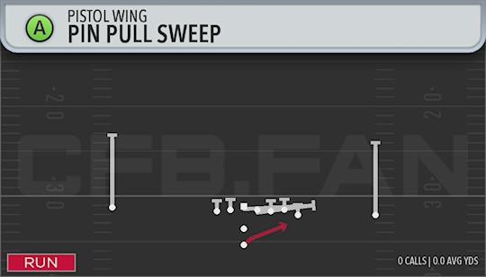PIN PULL SWEEP